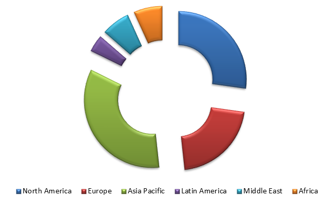 Global Omega 3 Market Size, Share, Trends, Industry Statistics Report